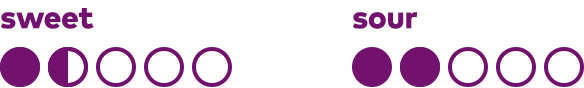 Sweet/Sour Flavor Profile